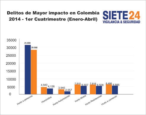 EstadísticasDelitosDeMayorImpacto