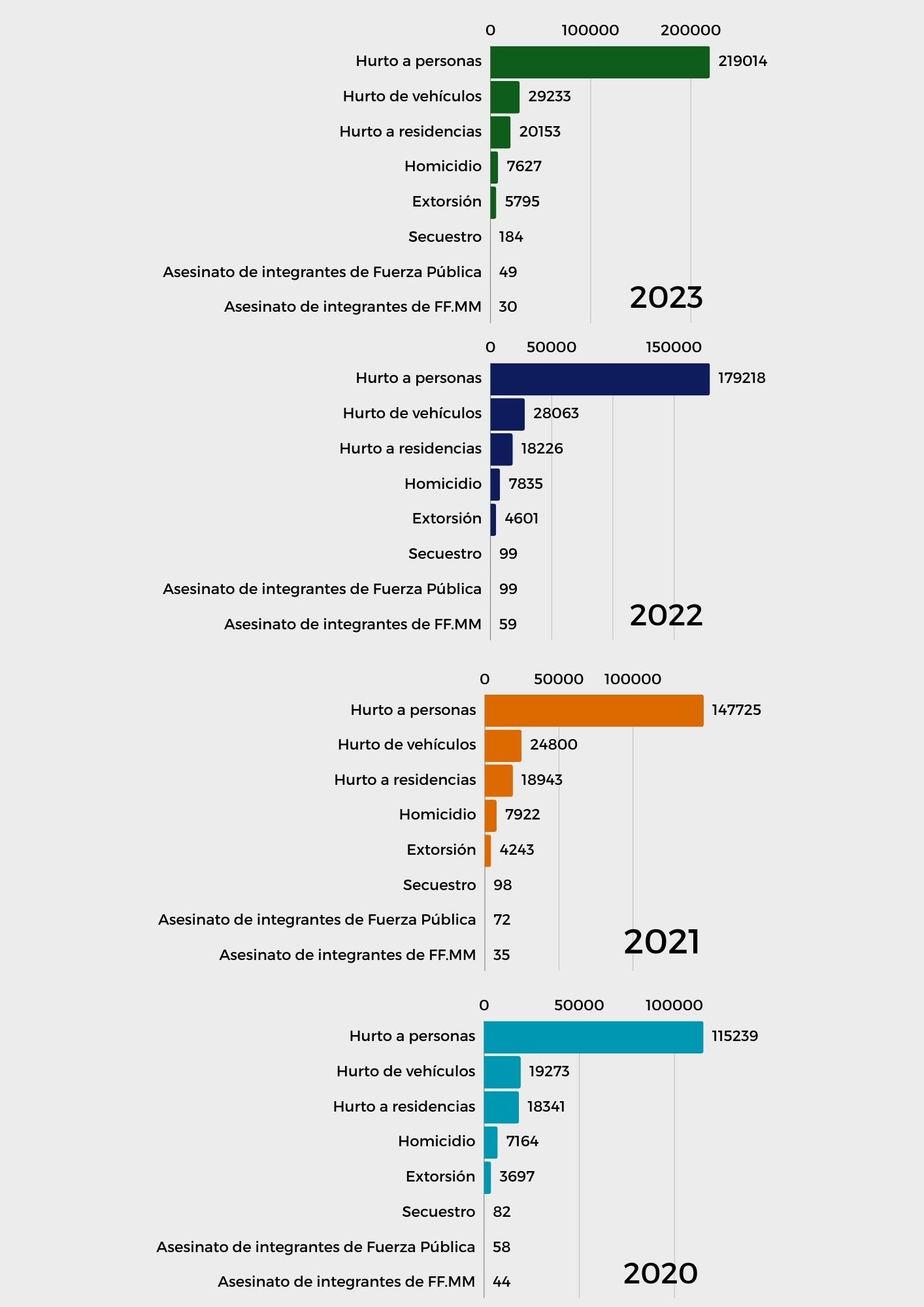 Gráfico de barras apiladas para mostrar datos tabla comparativa con categorías moderno multicolor (A4) (1)