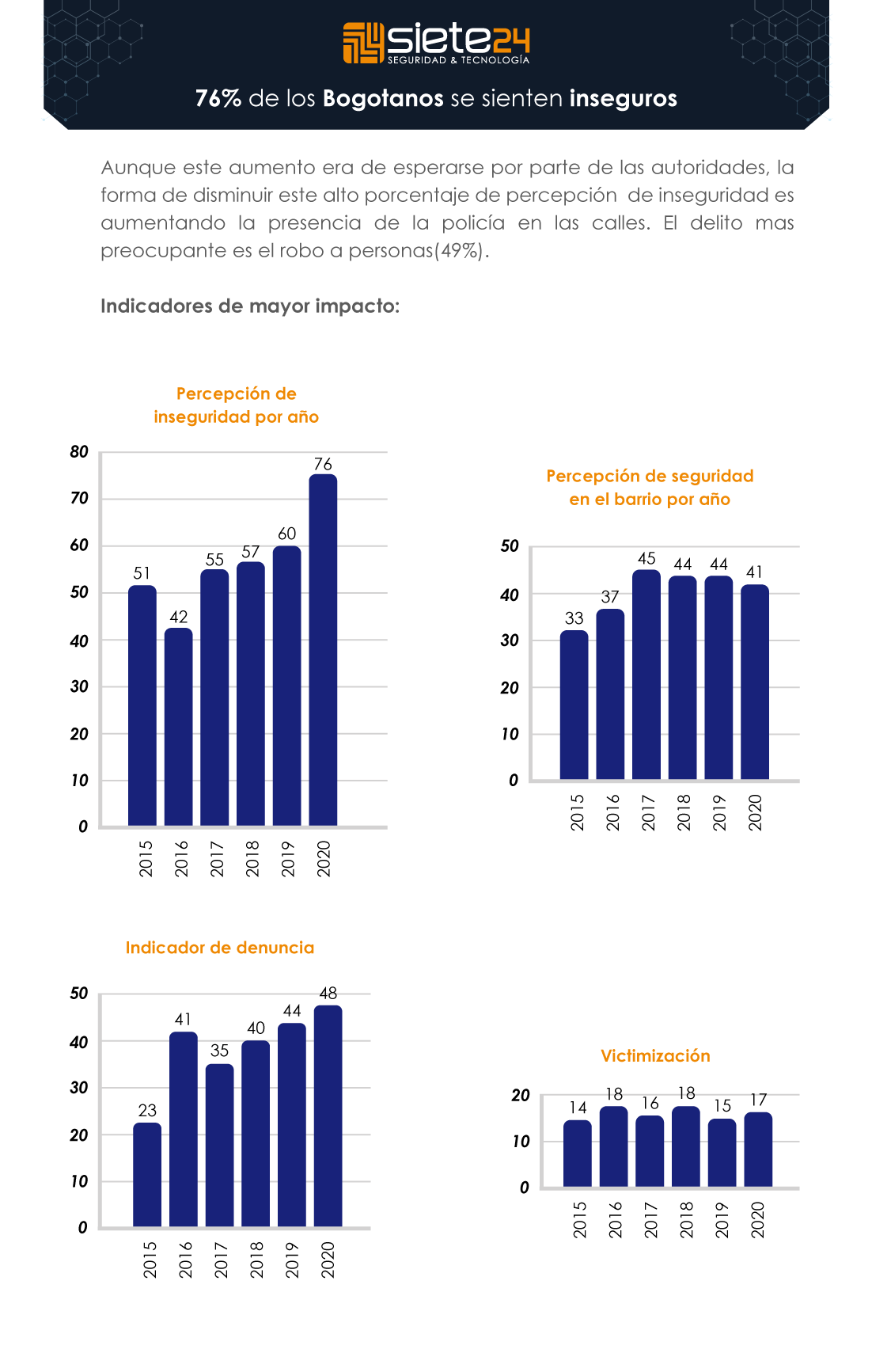 Infografia-Inseguridad-01