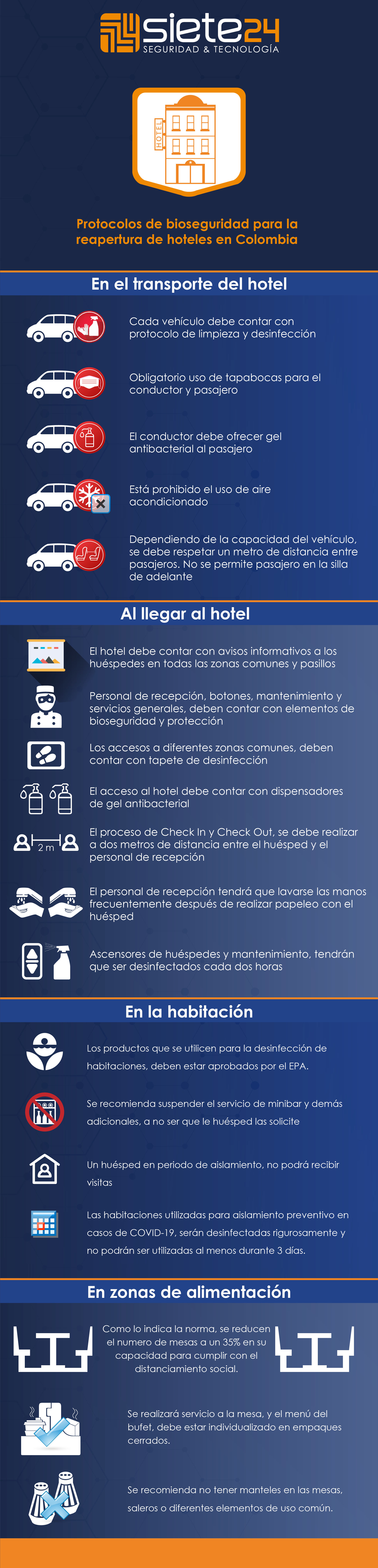 protocolo_hoteles